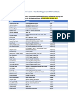 Appendix 2 - List of Deped Teachers / Non-Teaching Personnel For Teach Back