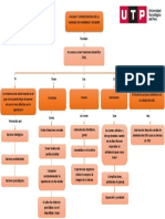 Mapa Conceptual Vanidad