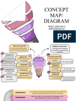 Concept Map/ Diagram: Perez, Angelika S. Bsed English 2A