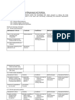 Modules of Instruction: Common Competencies