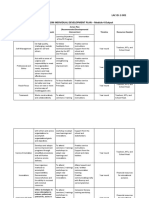 Action Plan (Recommended Developmental Intervention) Timeline Resources Needed