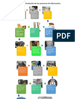 Evolucion de Los Procesos de Fabricacion