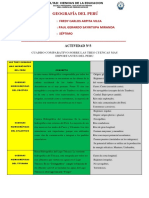 ACTIVIDAD 3 Cuadro y Infografia