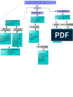 Mapa Conceptual Conceptos Basicos PDF