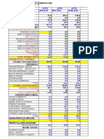 12 Format of Mis For MFG Concern