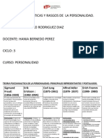 Tarea Academia 1. (Personalidad) .