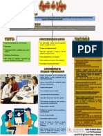 Mapa Conceptual - Agencias