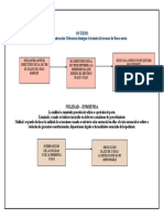 Esquema. Nulidad, Enmienda y Ocurso