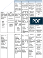 Cuadro Comparativo Modelos de Control Interno