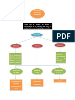 Actividad 1 Mapa Conceptual Probabilidad y Estadistica