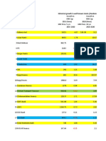 Performance of Select Stocks Over Last 20 Years (2000-2020)