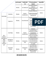 Job Hazard Analysis