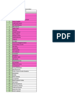 Daftar Mahasiswa PPD