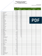 Export Import Data Bank Export:: Commodity-Wise All Countries