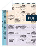 Cuadro de Doble Entrada Matriz - Agencia