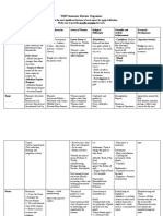 WH9 Semester Review Organizer