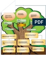 Filosofia, Arbol de Problemas PDF