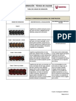 Grado de Oxidación en BC - 2