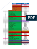 Personal Operativo Obra Civil Actualizado 27 de Julio