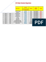 SAOO Safety Orientation Registration Form - PETROJET 03-Mar-20