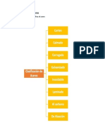 Clasificación de Aceros
