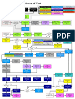 System of Work, Sample