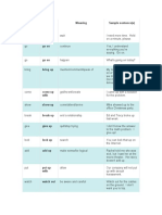 Verb Phrasal Verb Meaning Sample Sentence(s)