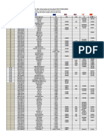 Stainless Steel Grades Listed in The International Standard ISO 15510:2010