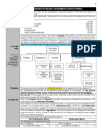 Receivable Financing (Pledging, Assignment and Factoring)