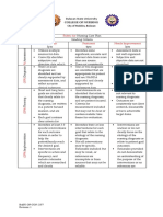 Rubric For Nursing Care Plan