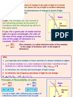 Laws of Refraction:: I Law