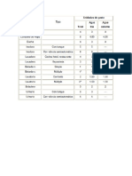 Tablas Método de Hunter