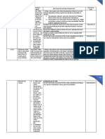 GRADE LEVEL: Grade 11/12 Subject: 21 Century Literature Content Standards Performance Standards Most Essential Learning Competencies K To 12 CG Code