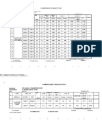 Compressive Strength Test: No. Code Date of Benda Uji Casting Test % AGE