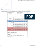 Impact of The New ACI 318-14 Confinement Requirements For Special Moment Frame Columns