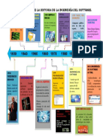 Linea Del Tiempo de La Ing Del Software PDF