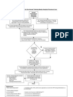 SOP - Training Needs Analysis