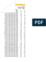 Nifty & Bank Nifty Expiry Ohlc Jan 2019 - Jul 2020