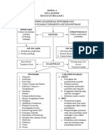 Peta Konsep Modul 4 KB 1