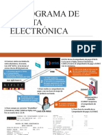 Flujograma de Boleta Electrónica