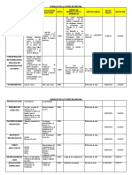 Formato de Acciones de Mejora