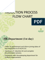 Induction Flow Chart