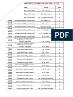 Seat Matrix For Super Speciality Counselling 2019 (D.M./ M.CH.)