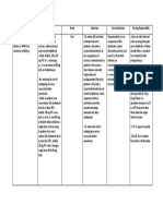 Fluvastatin - Drug Study