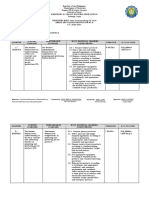 MELC - BPP - MRM Dumaguing - Grade 12 - 1st Semester