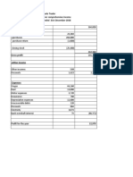 Statement of Profit or Loss and Other Comprehensive Income