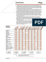 Material Selection For Alloy