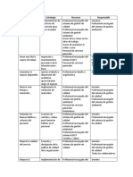 Cuadro de Metodología 5s