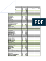 Daftar Stok