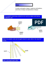 Electrical Charge: Two Plastic Rods Being Rubbed by Fur and Two Glass Rods Being Rubbed by Silk Plastic Rod A Glass Rod C